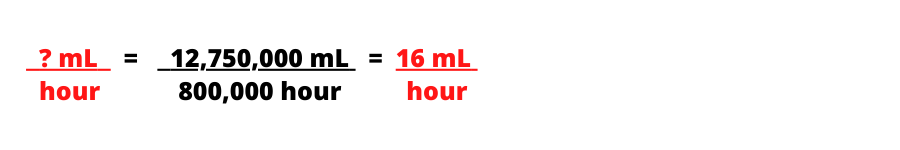 IV Drips in mcg/kg/minute into ml/hr 1-7