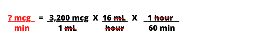 Convert mL/hour to mcg/kg/min 1-6