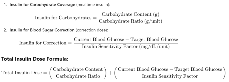 Insulin Dose Calculator | Medicalculators